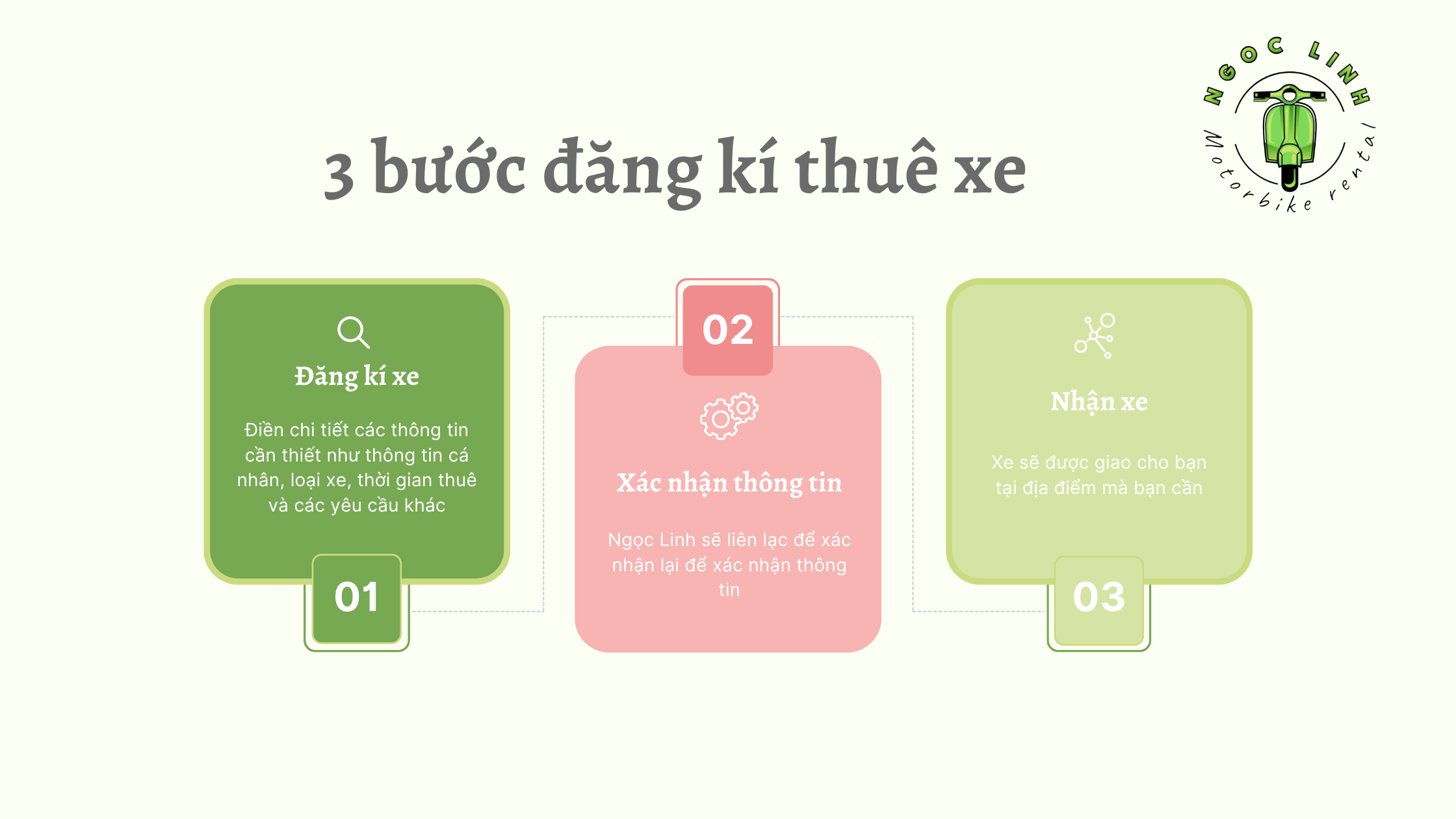 3 bước đăng kí thuê xe cực đơn giản